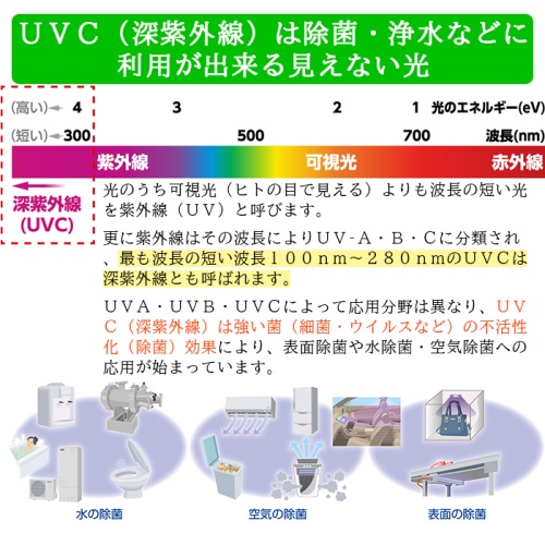ＵＶ除菌 リモバＵＶＣ　機器にウイルスを吸引して深紫外線による除菌（REMOBA-UVC-01） 画像3